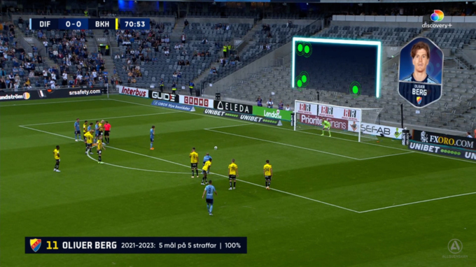 A live football match broadcast features a penalty kick by DIF player Oliver Berg against BKH, with the score tied 0–0 at 70:53. Virtual Placement technology is used to display advanced graphics, including a player profile with Berg’s photo and name on the right side of the screen, and a virtual shot placement chart behind the goal, showing green markers of his previous penalty kicks.