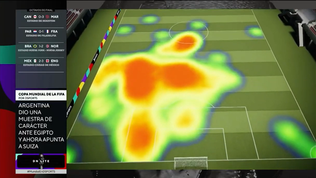 Torneos transforms football performance data into an engaging on-screen heat map, visualizing results and activity across the pitch as part of its advanced sports graphics and data-driven storytelling workflow.
