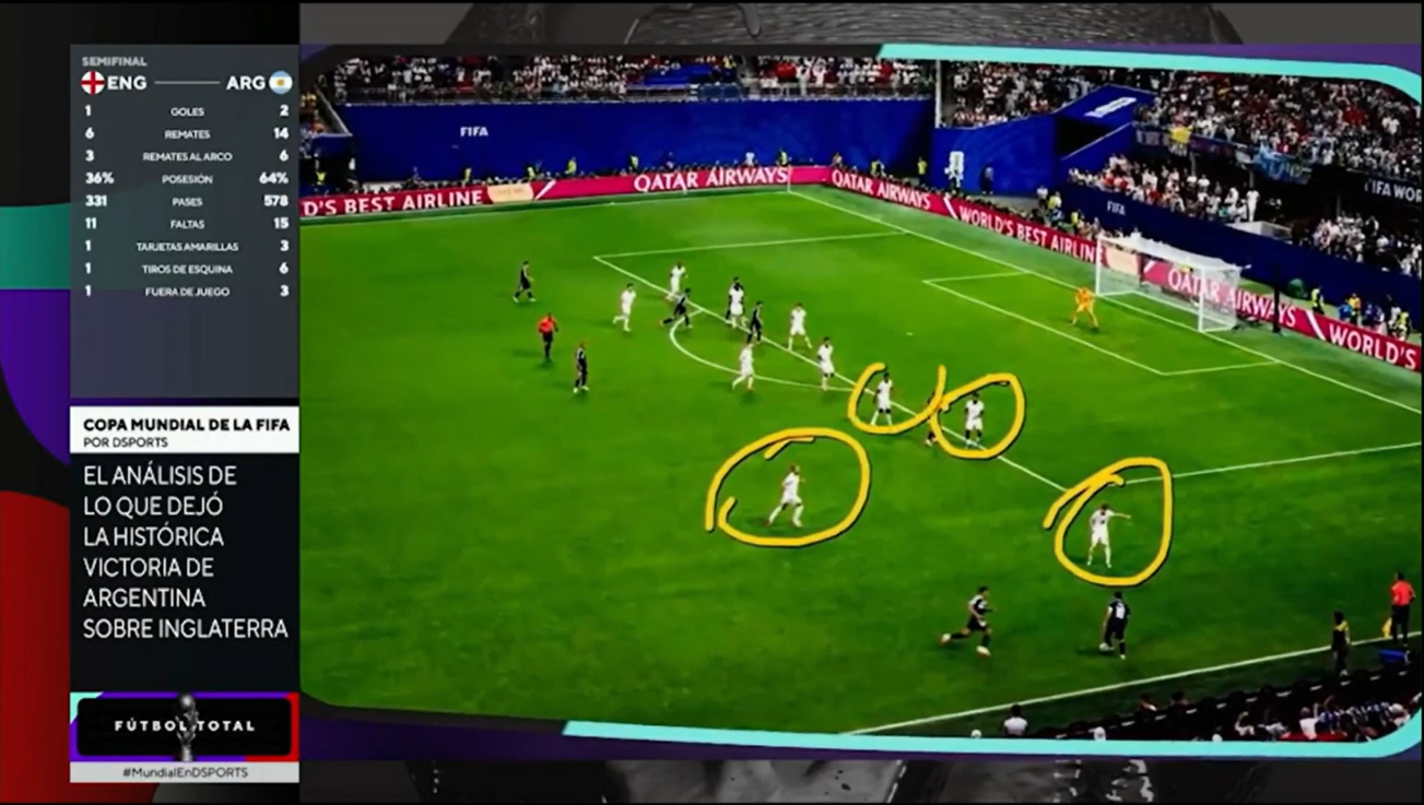 Torneos combines telestration, replay analysis and broadcast graphics to break down an England versus Argentina soccer sequence, using visual annotations and on-screen analysis to provide viewers with deeper insight into the action.